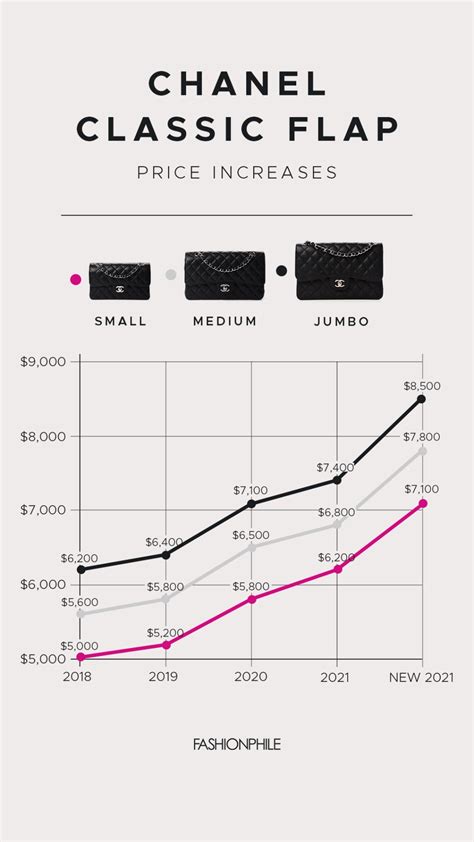 chanel investment|what is chanels revenue.